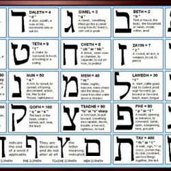 Gematria Hebrew Correspondences